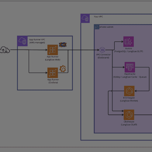 Langfuse v3 Terraform Module Sample